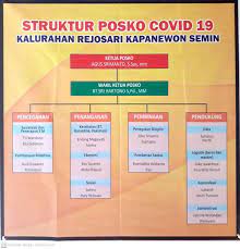 Tujuan utama ppkm mikro adalah untuk. Struktur Tim Posko Ppkm Mikro Kalurahan Rejosari Website Rejosari