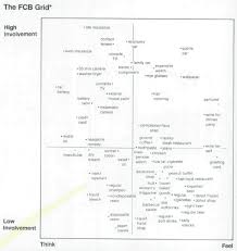 The grid creates visual consistency between layouts while allowing flexibility across a wide variety of designs. Blog Ilya Vedrashko