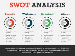 Swot Mega Pack Powerpoint Swot Analysis Site Analysis Sheet Powerpoint Presentation