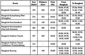 Contoh schedule dalam bahasa inggris beserta soal dan jawabannya. Kumpulan Soal Schedule Text Smp Dan Pembahasan Paja Tapuih