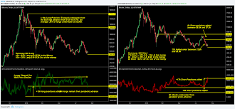 This is the first time all year bitcoin shorts have successfully surpassed and held above longs. Bitcoin Longs Vs Short Analysis For Bitstamp Btcusd By Filbfilb Tradingview