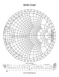 The Smith Chart Demonstrating And Solving Problems In