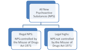 (b) the religion and religious rites and usages of any class of persons within malaysia Deaths Involving Legal Highs In England And Wales Office For National Statistics
