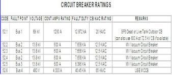 Electrical Engineering Tour Circuit Breaker Sizing On Fault