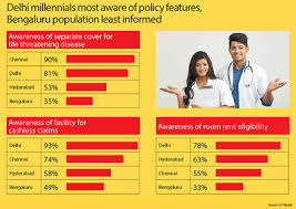 Bupa tax exemption form : Post Covid Health Insurance Trends A Survey By Max Bupa
