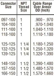 Ageless Teck Cable Connector Size Chart Teck Cable Connector