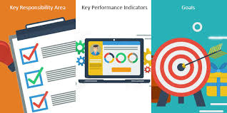 There are a number of ways to define career and the term is used in a variety of ways. How To Write Goals Kras For Sales Marketing Hr It And Finance