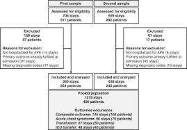 Prognostic Value Of Hyponatremia During Acute Painful Episodes In Sickle Cell Disease The American Journal Of Medicine