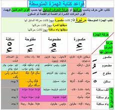 المكتبة الرقمية مكتبة الوطن العربى متعة التعلم عن ب عد برعاية المقياس علم بلا حدود استمتع بدرسك مع أفضل المعلمين وأكثرهم خبرة أفغانستان ألمانيا أمريكا الأردن الامارات الجزائر الجنسية السعودية السودان الفلبين الكويت المغرب النرويج النيجر الهند اليمن باكستان
