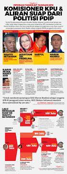 Kpk bikin pantun korupsi, warganet sindir harun masiku dan truk berisi barbuk lenyap. Skema Dugaan Suap Harun Masiku Ke Komisioner Kpu Wahyu Setiawan Grafis Tempo Co