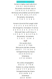 Dibawah ini saya sajikan not angka,not balok dan liriknya dalam bentuk gambar jpg, jpeg dan png yang bisa sobat. Lirik Lagu Ayah Seventeen