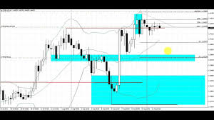 Metatrader 4 Part 1 Tagalog Forex Trading Financial