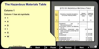 Hazmat Transportation Module 1 The Hazardous Materials Table Osha Safety Training Courses