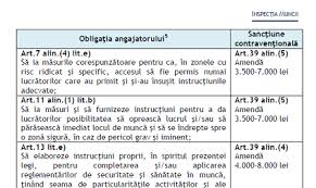 A) avertismentul minorul care nu a împlinit vârsta de 16 ani nu poate fi sanctionat cu prestarea unei activitati în folosul comunitatii. SancÈiuni ContravenÈionale PrevÄzute De Legea Nr 319 2006 Pentru Nerespectarea ObligaÈiilor Privind InstrucÈiunile Proprii De Ssm Cabinetexpert Ro Blog Contabilitate