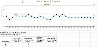 How To Run A Np Chart In Sigmaxl Goleansixsigma Com