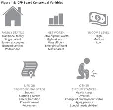 This lesson will focus on the finance definition of financial investment. Personal Financial Planning Definition Quizlet