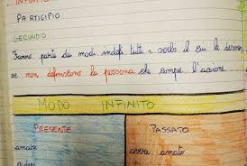 I Modi Indefiniti Italiano In Quinta Febbraio Maestra Anita Nel 2020 Attivita Di Grammatica Italia Grammatica