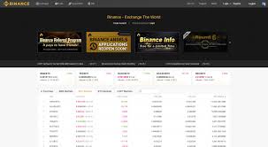 So in this tutorial, we assume that you have deposited bitcoin or another base currency: Binance Review Fees Deposits Withdrawals Purchase Limits Tokens24