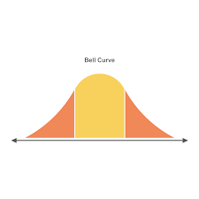 bell curve 12