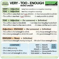 English Grammar Very Too Enough English Grammar English Grammar Rules English Words