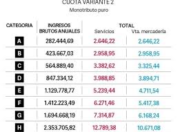 ¿cuales son las nuevas categorías monotributo 2021? Rv2boz9hys8ptm