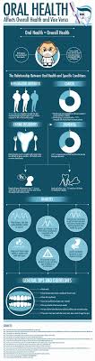 Pin On Dental Infographics