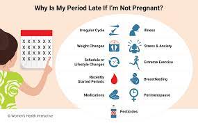 For many, a late period can trigger thoughts of potential pregnancy. 11 Reasons Why My Period Is Late Even With A Negative Pregnancy Test