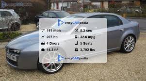 Image result for Grigio Canna Di Fucile 2008 159