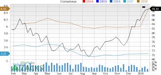 should value investors pick reliance steel aluminum stock