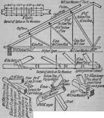 Truss members are subjected to axial force, but may also be subjected to bending moments, for example, if the steel construction institute 2012, chapter 20, trusses. Detail Design Of Roof Trusses