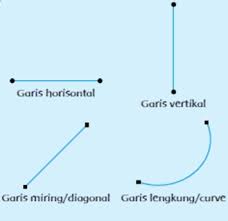 Gambarkan 2 jenis pola lantai yg digunakan di dalamtari daerah tuliskan contoh tari daerahnya brainly co id. 76 Gambar Garis Pola Lantai Gambar Pixabay