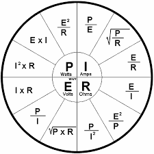 Ohm S Law Pie Chart Ohms Law Electrical Circuit Diagram Electronics Circuit