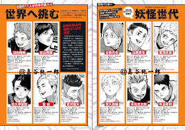 SPOILER] Manga spoilers! : rhaikyuu