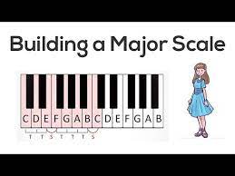 Building A Major Scale | What Is A Major Scale? | Music Theory | Video -  Youtube