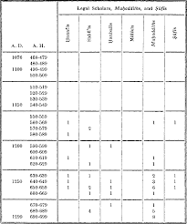 PDF] Institutionalization of Muslim scholarship and Professionalization of  the Ulama in medieval Damscus | Semantic Scholar