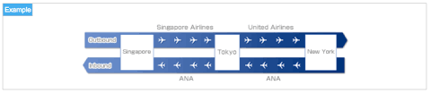 Understanding Ana Mileage Club Award Charts Awardwallet Blog