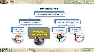Murid akan diberi empat (4) pelaporan Pentaksiran Bilik Darjah Ppt Download