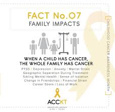 Some other symptoms of cancer in children might include fever, frequent infections, bone pain, night sweats, vomiting, and headaches, all of which children often have when they have more common and less serious viral infections or other common problems of childhood. About Pediatric Adenoid Cystic Carcinoma Acc Acckt Adenoid Cystic Carcinoma Kids Teens
