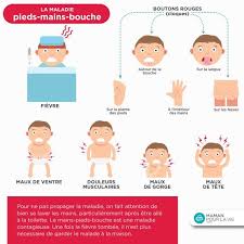 Pieds Mains Bouche Ou Infection A Coxsackie Pied Main Bouche Sante Des Bebes Maladie Infantile