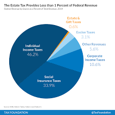 top ten reasons the u s house will kill the death tax