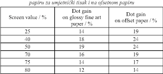 Table 7 From A Study Of Dot Gain And Gamut For Prints Made