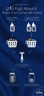 Jan 06, 2021 · four ways to remove pilling from your clothes 1. How To Prevent Pilling On Sweaters And Other Clothes Downy