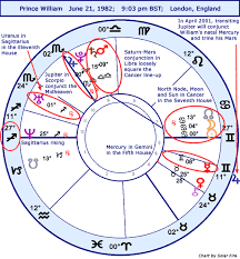 astrology horoscope prince william stariq com