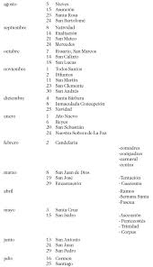 Capitulo 5 Cristianizacion Del Mundo Aymara Y Aymarizacion Del Cristianismo