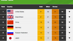 The 2016 summer olympics (portuguese: Olympic Medal Table Live Britain S Latest Medal Count From Rio 2016 Huffpost Uk