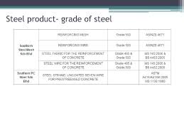 Financial values in the chart are available after southern steel mesh sdn bhd report is purchased. Steel Pat Ppt Download
