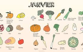 Fruits Et Legumes De Saison Fiches Pratiques Jardin