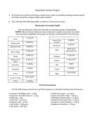 The formula used in cups to grams conversion is 1 cup = 226.79618 gram. Chemistry Cookie Project Snickerdoodle Pdf