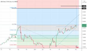 Dolar tl chart, güncel kur grafiği 2021. A2hux97jconsfm