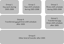 These bl3 codes will usually get you some golden keys, which are used within the game to open up a chest on the sanctuary ship that gives a. Cumulative Exposure To Shift Work And Sickness Absence Associations In A Five Year Historic Cohort Bmc Public Health Full Text